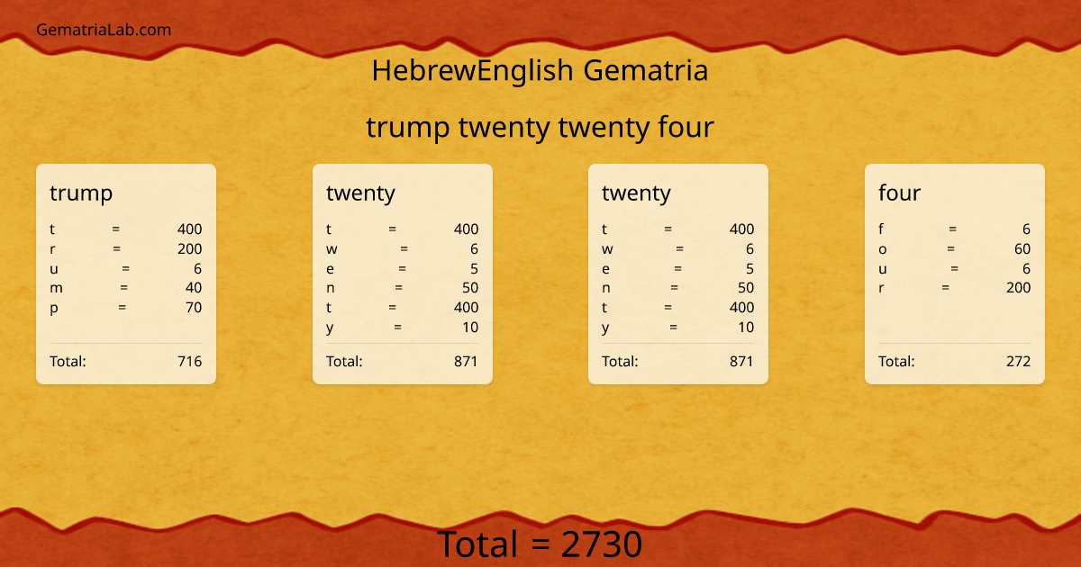 trump twenty twenty four in hebrewEnglish Gematria
